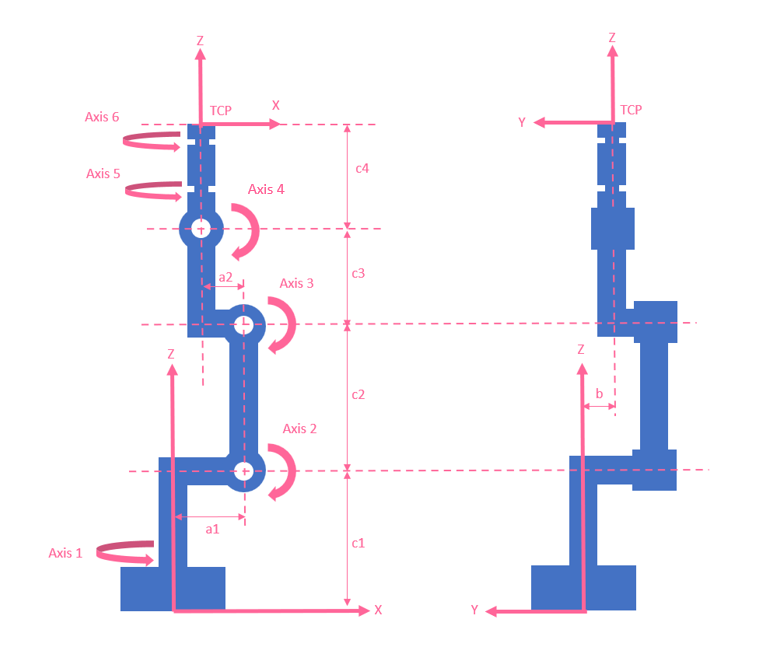 Robot kinematic parameters diagram