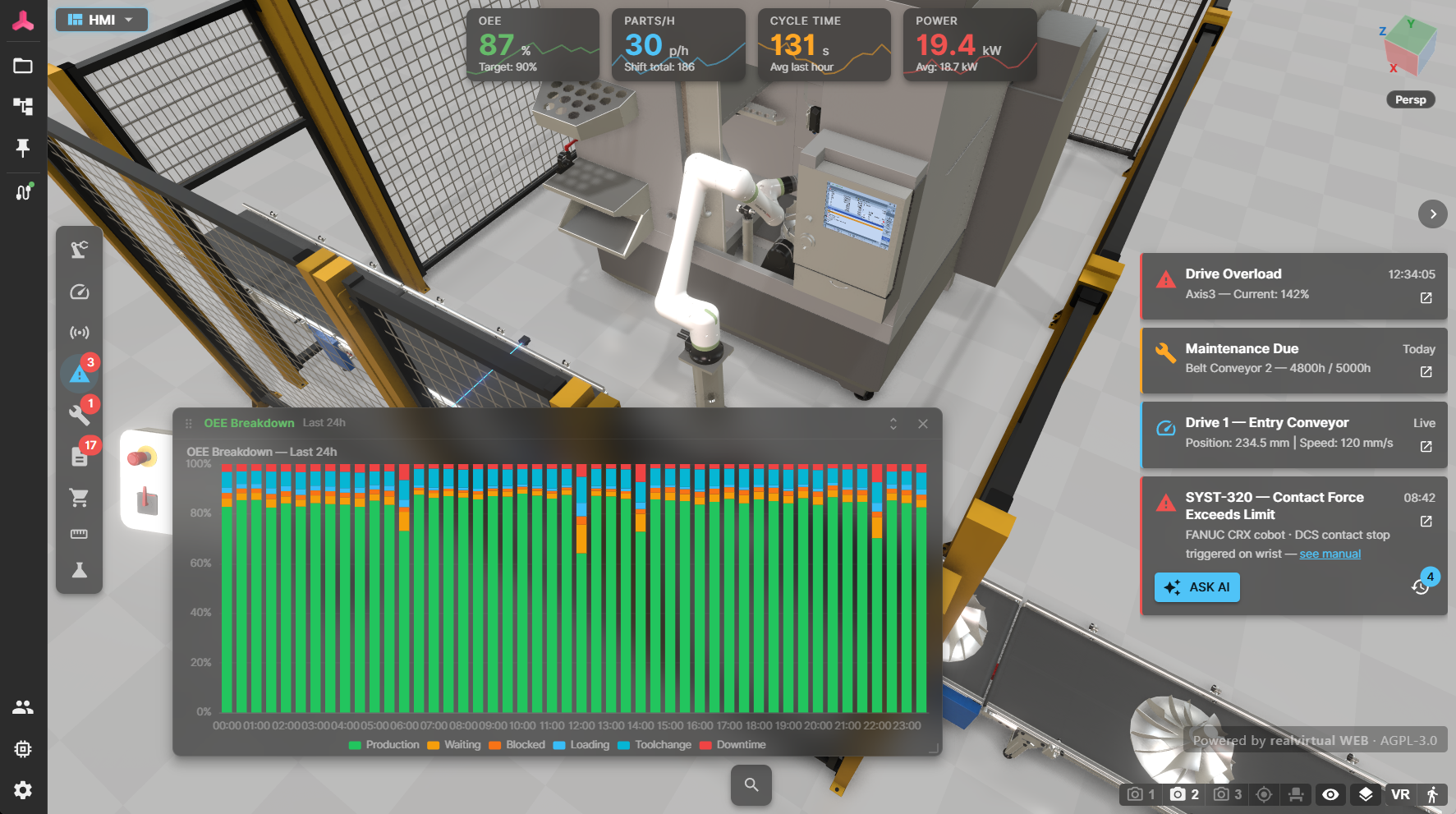Browser-based 3D-HMI with KPI tiles, an OEE chart and a live message panel